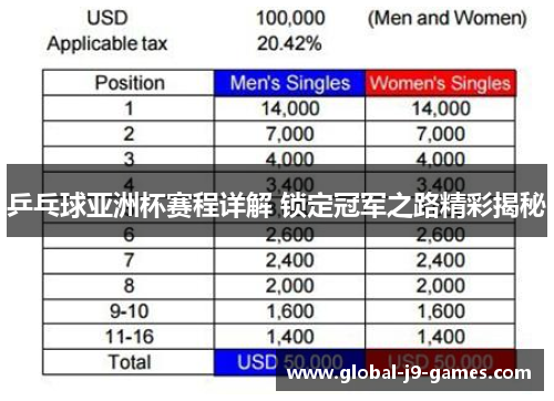 乒乓球亚洲杯赛程详解 锁定冠军之路精彩揭秘