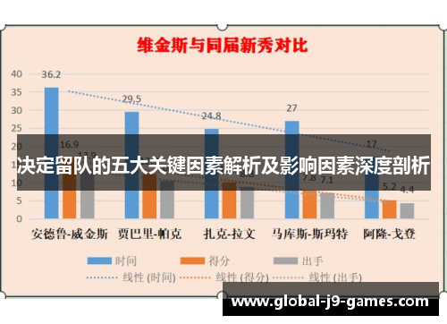 决定留队的五大关键因素解析及影响因素深度剖析