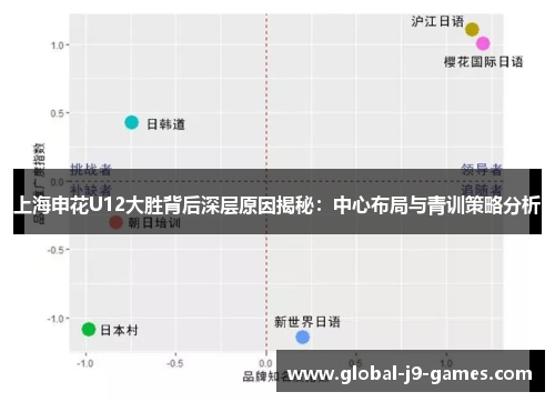 上海申花U12大胜背后深层原因揭秘：中心布局与青训策略分析