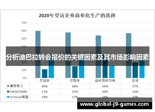 分析迪巴拉转会报价的关键因素及其市场影响因素
