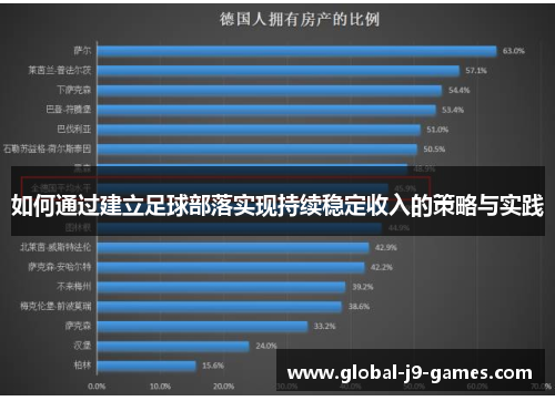 如何通过建立足球部落实现持续稳定收入的策略与实践