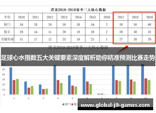 足球心水指数五大关键要素深度解析助你精准预测比赛走势