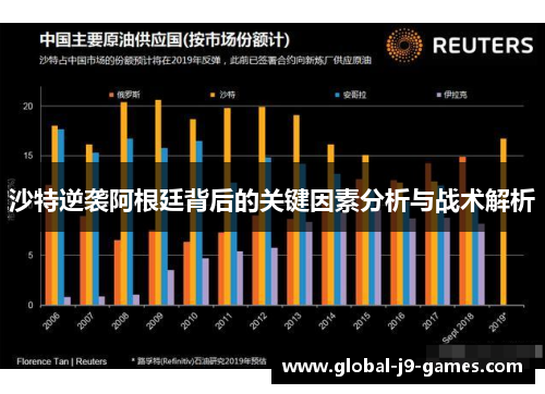 沙特逆袭阿根廷背后的关键因素分析与战术解析