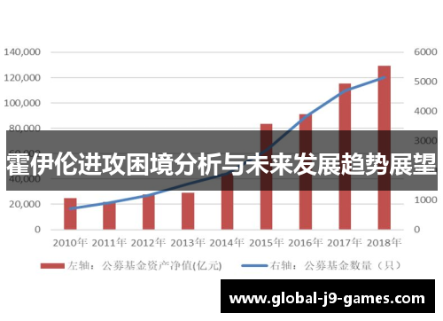 霍伊伦进攻困境分析与未来发展趋势展望