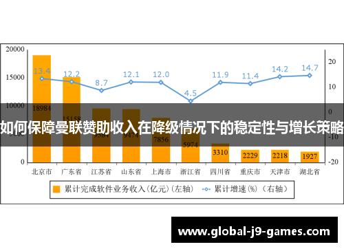 如何保障曼联赞助收入在降级情况下的稳定性与增长策略