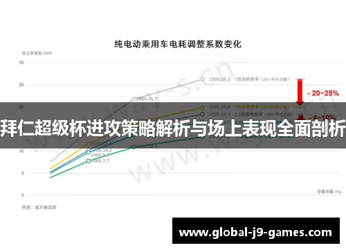 拜仁超级杯进攻策略解析与场上表现全面剖析 拜仁超级杯进攻策略解析与场上表现全面剖析