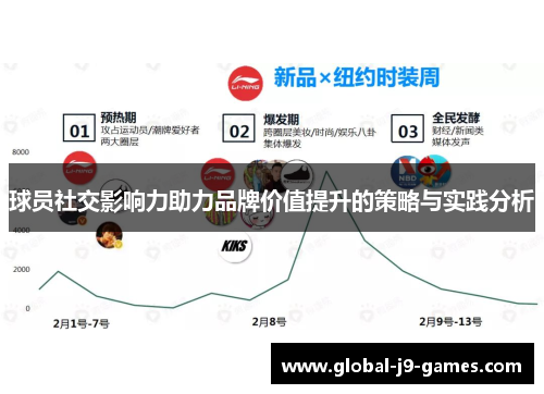 球员社交影响力助力品牌价值提升的策略与实践分析