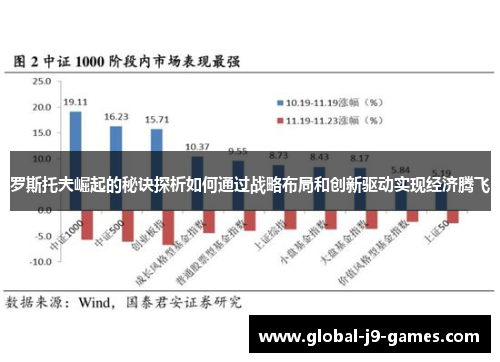 罗斯托夫崛起的秘诀探析如何通过战略布局和创新驱动实现经济腾飞