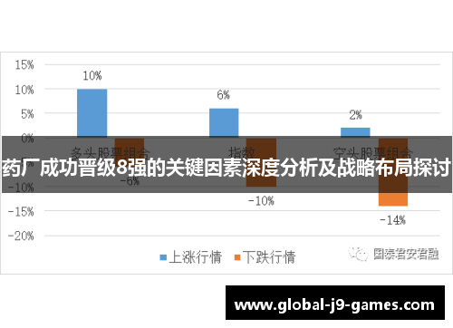 药厂成功晋级8强的关键因素深度分析及战略布局探讨