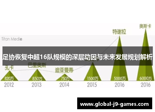 足协恢复中超16队规模的深层动因与未来发展规划解析 足协恢复中超16队规模的深层动因与未来发展规划解析
