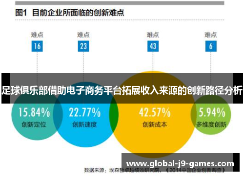 足球俱乐部借助电子商务平台拓展收入来源的创新路径分析