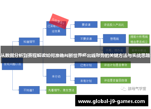 从数据分析到赛程解读如何准确判断世界杯出线形势的关键方法与实战思路