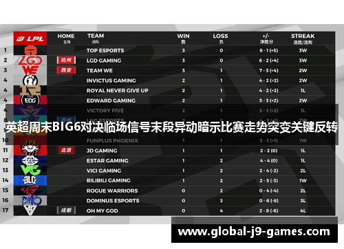 英超周末BIG6对决临场信号末段异动暗示比赛走势突变关键反转