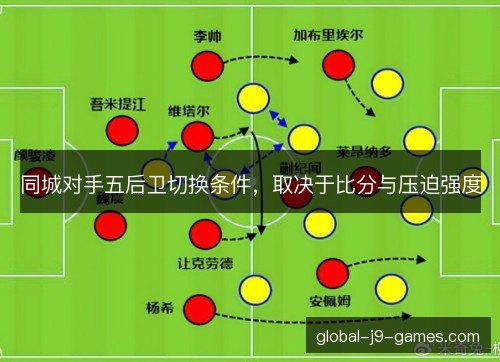 同城对手五后卫切换条件,取决于比分与压迫强度 同城对手五后卫切换条件,取决于比分与压迫强度