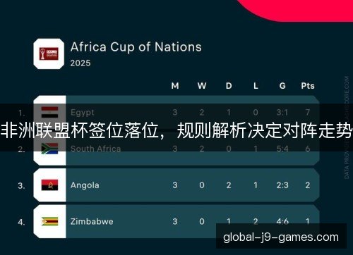 非洲联盟杯签位落位，规则解析决定对阵走势